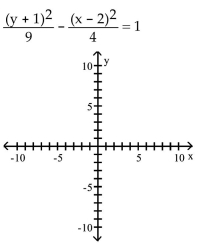 Graph the hyperbola. - 