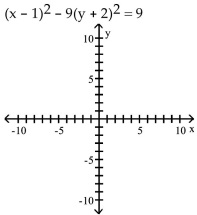 Graph the hyperbola. - 