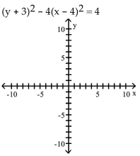Graph the hyperbola. - 