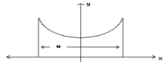 Solve the problem. -The roof of a building is in the shape of the hyperbola where x and y are in meters.Determine the distance, w, the outside walls are apart, if the height of each wall is 6 m.