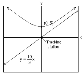 Solve the problem. -A satellite following the hyperbolic path shown in the picture turns rapidly at (0, 5)and then moves closerand closer to the line   as it gets farther from the tracking station at the origin. Find the equation thatdescribes the path of the rocket if the center of the hyperbola is at (0, 0).  