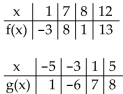 <strong>Evaluate the expression using the values given in the table. </strong> A)1 B)8 C)7 D)Undefined