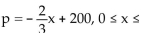 Write the word or phrase that best completes each statement or answers the question. The price p of a certain product and the quantity sold x obey the demand equation 300. Suppose that the cost C of producing x units is Assuming that all items produced aresold, find the cost C as a function of the price p.