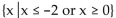 <strong>Find the domain of the composite function f ∘ g. f(x)= g(x)= 2x + 4</strong> A) B) C) D)