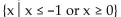 <strong>Find the domain of the composite function f ∘ g. f(x)= 3x + 3; g(x)= </strong> A) B) C) D)