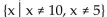 <strong>Find the domain of the composite function f ∘ g. f(x)= ; g(x)= </strong> A) B) C) D)
