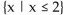<strong>Find the domain of the composite function f ∘ g. </strong> A) B)all real numbers C) D)