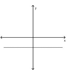 <strong>Use the horizontal line test to determine whether the function is one -to-one. </strong> A)Yes B)No