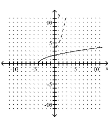 <strong>The graph of a one-to-one function f is given. Draw the graph of the inverse function f as a dashed line or curve. </strong> A) B)