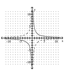 <strong>The graph of a one-to-one function f is given. Draw the graph of the inverse function f as a dashed line or curve. </strong> A) Function is its own inverse B)