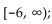 Decide whether or not the functions are inverses of each other. - , domain domain