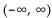 Decide whether or not the functions are inverses of each other. - , domain domain