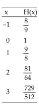 Determine whether the given function is exponential or not. If it is exponential, identify the value of the base a. -