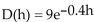 Solve the problem. -The function can be used to determine the milligrams D of a certain drug in a patientʹsbloodstream h hours after the drug has been given. How many milligrams (to two decimals)will bepresent after 8 hours?
