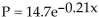 Solve the problem. -The formula gives the average atmospheric pressure, P, in pounds per square inch, at analtitude x, in miles above sea level. Find the average atmospheric pressure for an altitude of 2.3 miles.Round your answer to the nearest tenth.