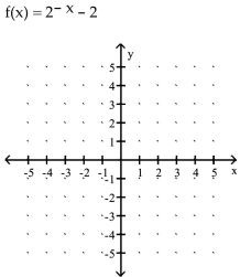 Graph the function. - 