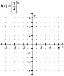 Graph the function. - 
