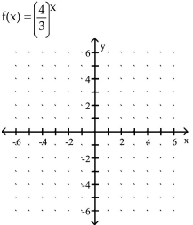 Graph the function. - 