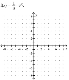 Graph the function. - 
