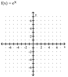 Graph the function. - 