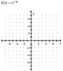 Graph the function. - 