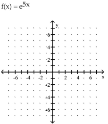 Graph the function. - 