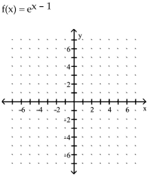 Graph the function. - 