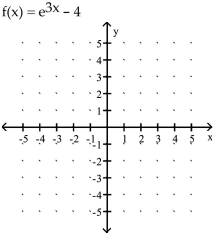Graph the function. - 