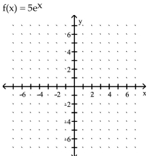 Graph the function. - 