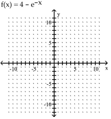 Graph the function. - 