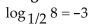 Change the logarithmic expression to an equivalent expression involving an exponent. -