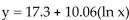 Solve the problem. -The number of men dying of AIDS (in thousands)since 1987 is modeled by where xrepresents the number of years after 1987. Use this model to predict the number of AIDS deaths amongmen in 1994. Express answer rounded to the nearest hundred men.