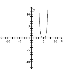 <strong>Use transformations of the graph of to graph the function. </strong> A) B) C) D)