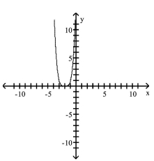 <strong>Use transformations of the graph of to graph the function. </strong> A) B) C) D)