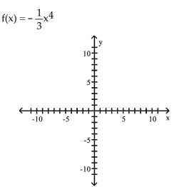 <strong>Use transformations of the graph of to graph the function. </strong> A) B) C) D)