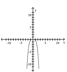 <strong>Use transformations of the graph of to graph the function. </strong> A) B) C) D)