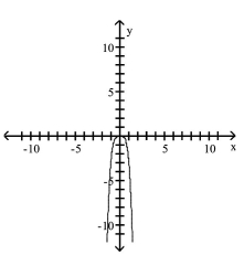 <strong>Use transformations of the graph of to graph the function. </strong> A) B) C) D)