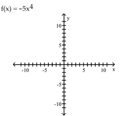 <strong>Use transformations of the graph of to graph the function. </strong> A) B) C) D)