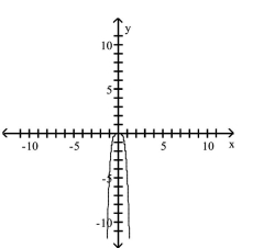 <strong>Use transformations of the graph of to graph the function. </strong> A) B) C) D)