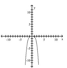<strong>Use transformations of the graph of to graph the function. </strong> A) B) C) D)
