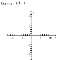 <strong>Use transformations of the graph of to graph the function. </strong> A) B) C) D)