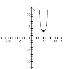 <strong>Use transformations of the graph of to graph the function. </strong> A) B) C) D)