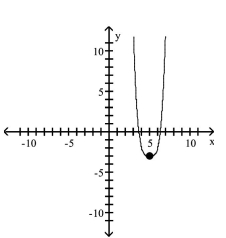 <strong>Use transformations of the graph of to graph the function. </strong> A) B) C) D)