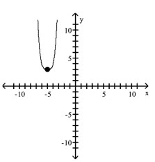 <strong>Use transformations of the graph of to graph the function. </strong> A) B) C) D)