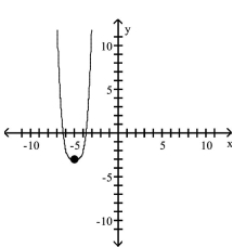 <strong>Use transformations of the graph of to graph the function. </strong> A) B) C) D)