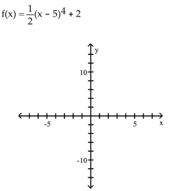 <strong>Use transformations of the graph of to graph the function. </strong> A) B) C) D)