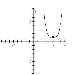 <strong>Use transformations of the graph of to graph the function. </strong> A) B) C) D)
