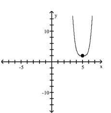 <strong>Use transformations of the graph of to graph the function. </strong> A) B) C) D)