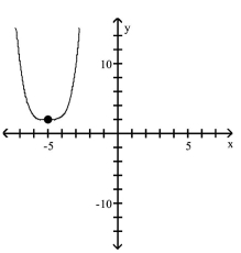<strong>Use transformations of the graph of to graph the function. </strong> A) B) C) D)