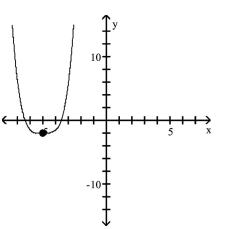 <strong>Use transformations of the graph of to graph the function. </strong> A) B) C) D)